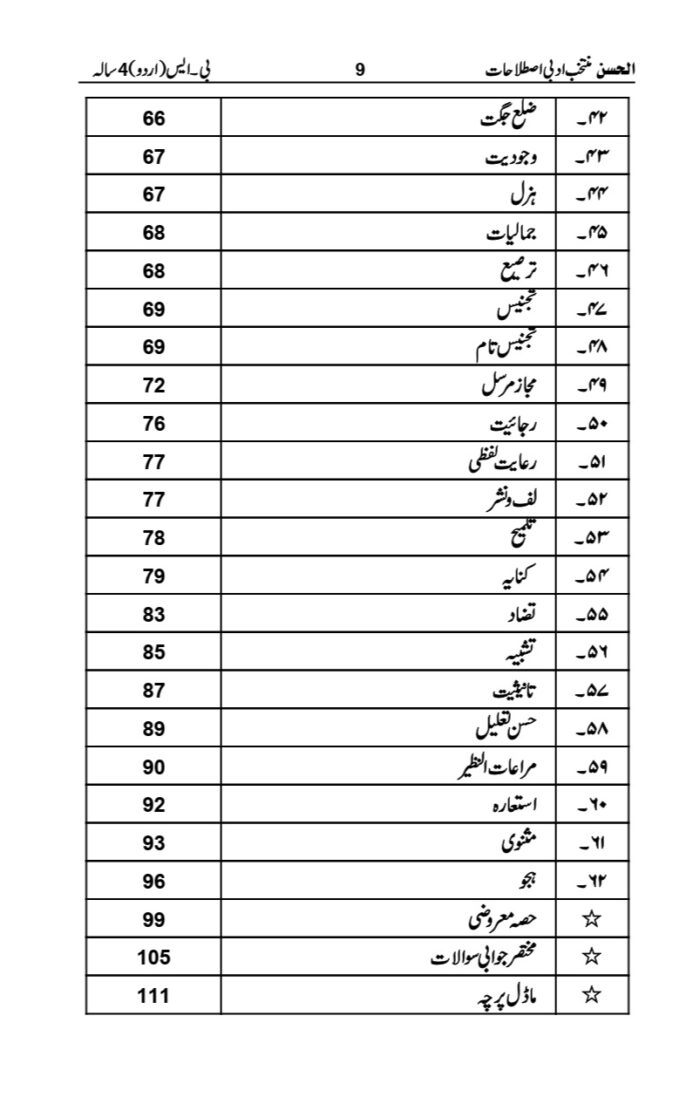 content adbi istlahat BS Urdu page 0004