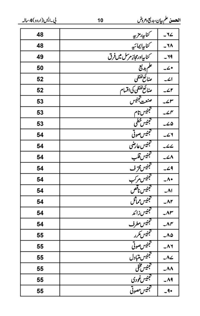 ilm e bayan badee w arooz 5