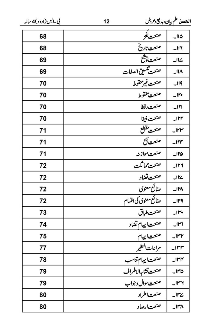 ilm e bayan badee w arooz 7